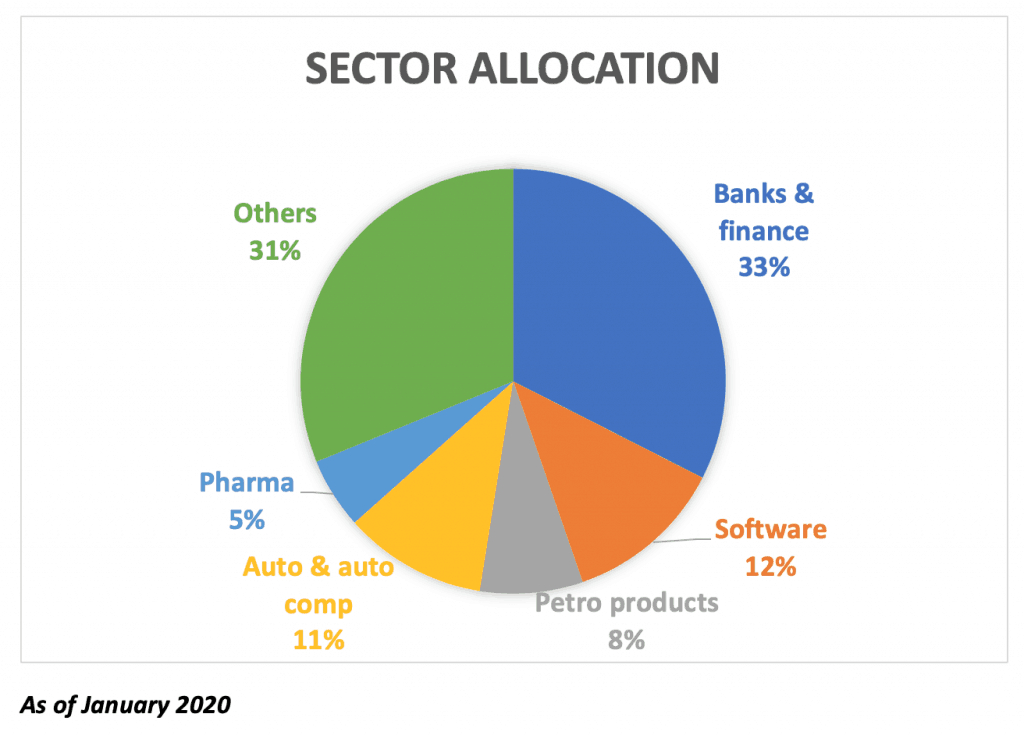 sector