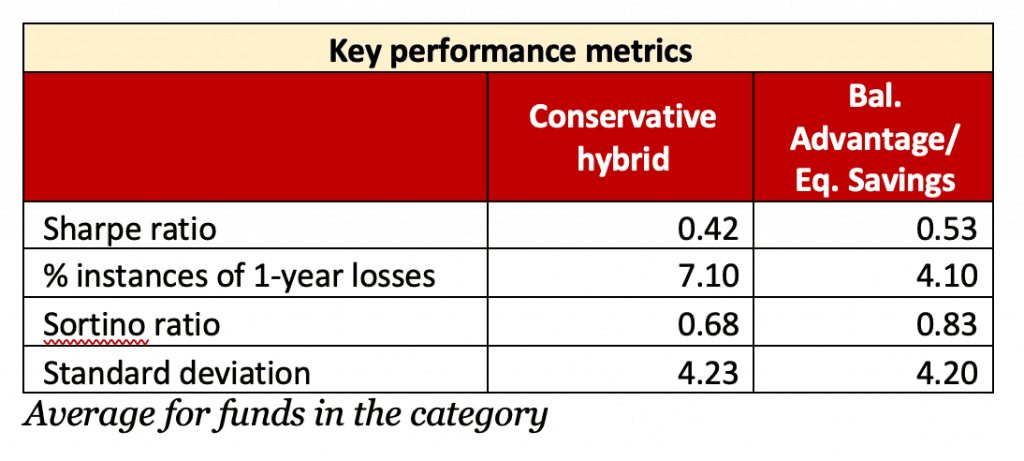 Key performance