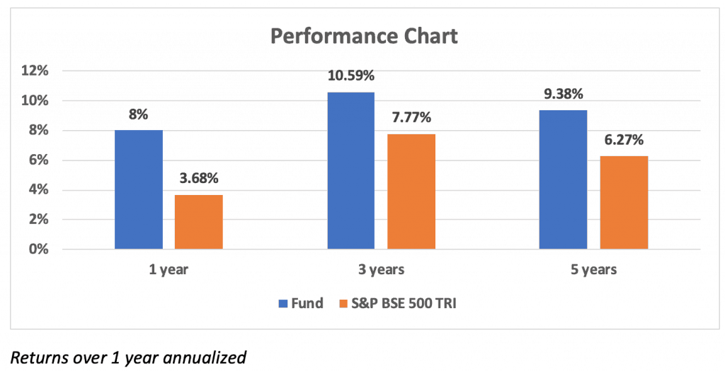 performance