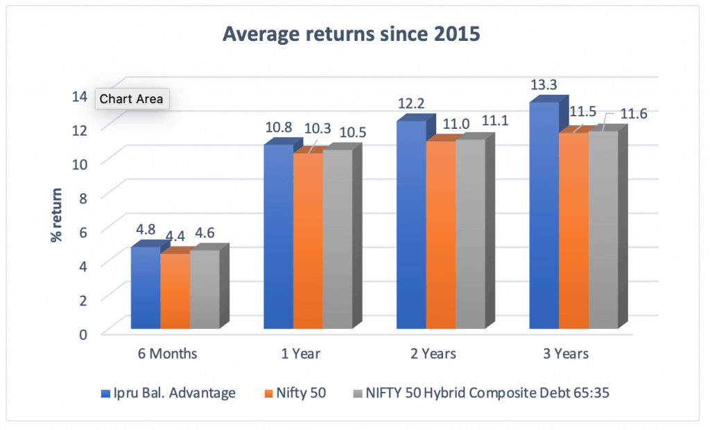 Returns