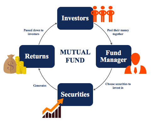 what are mutual funds