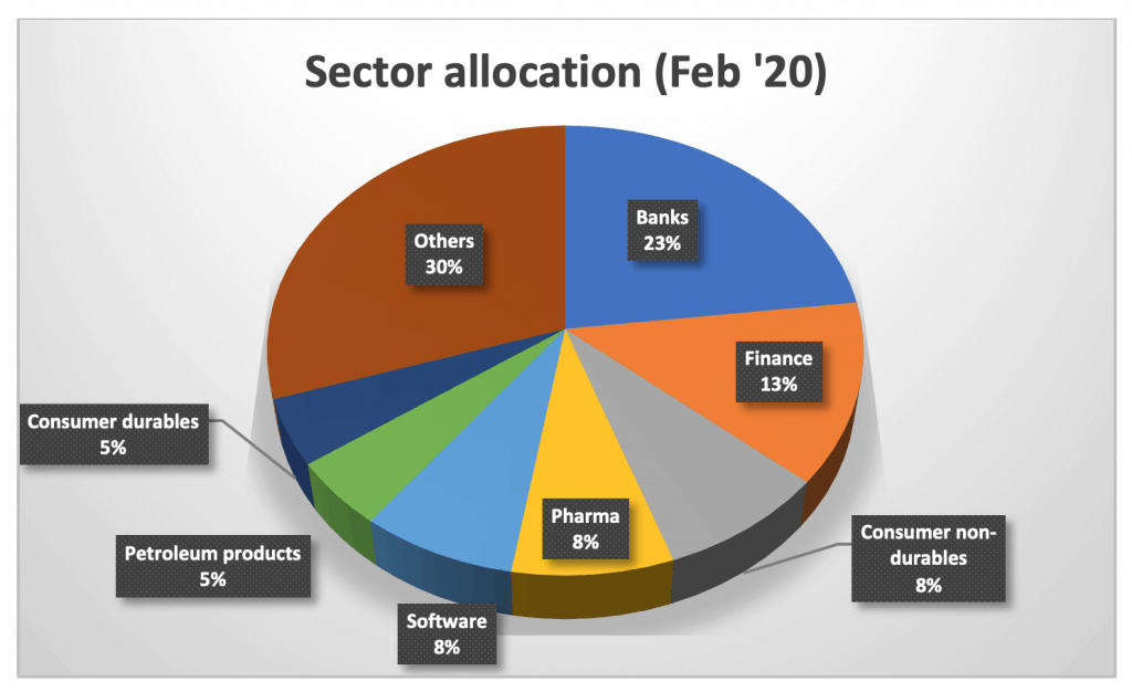 sector allocation