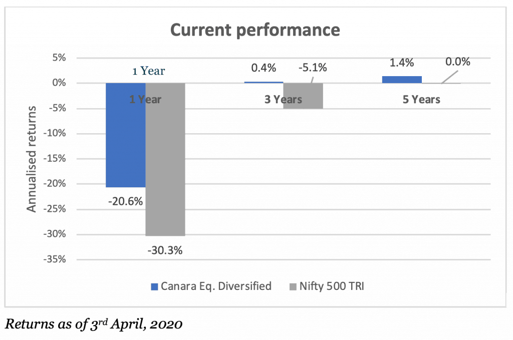 performance